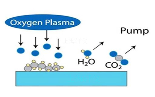 真空等離子清洗機用于提高芯片封裝力 真空等離子清洗機用于提高芯片封裝力