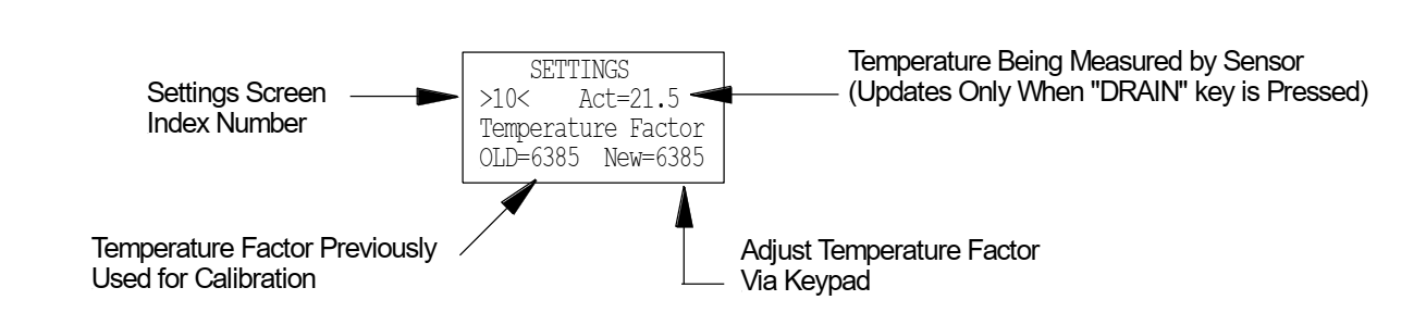 美國RODI SDI檢測儀如何校準——溫度傳感器的校準