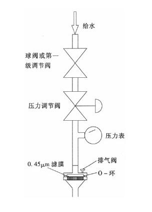 GE OSMONICS手動(dòng)SDI檢測(cè)儀流程圖裝置示意圖
