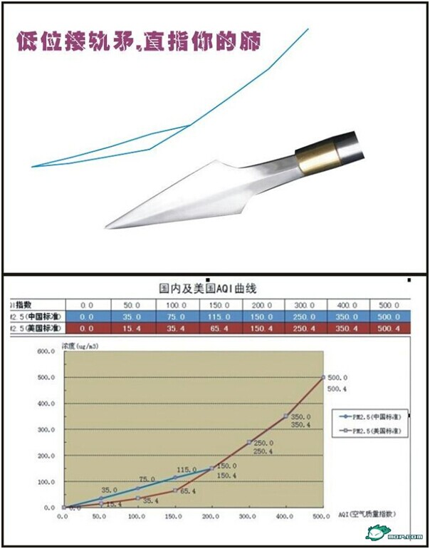 PM2.5標(biāo)準(zhǔn)——中國(guó)與國(guó)際標(biāo)準(zhǔn)的差異