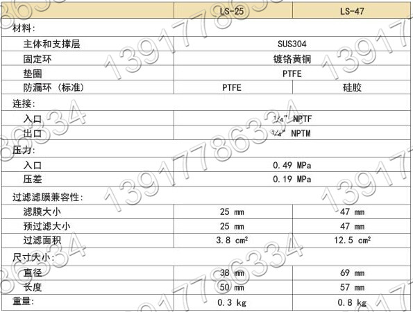 日本TOYO ADVANTEC不銹鋼氣體線上固定器產(chǎn)品規(guī)格
