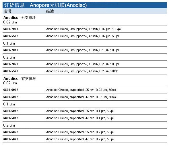 英國Whatman Anopore無機膜(Anodisc)訂貨信息