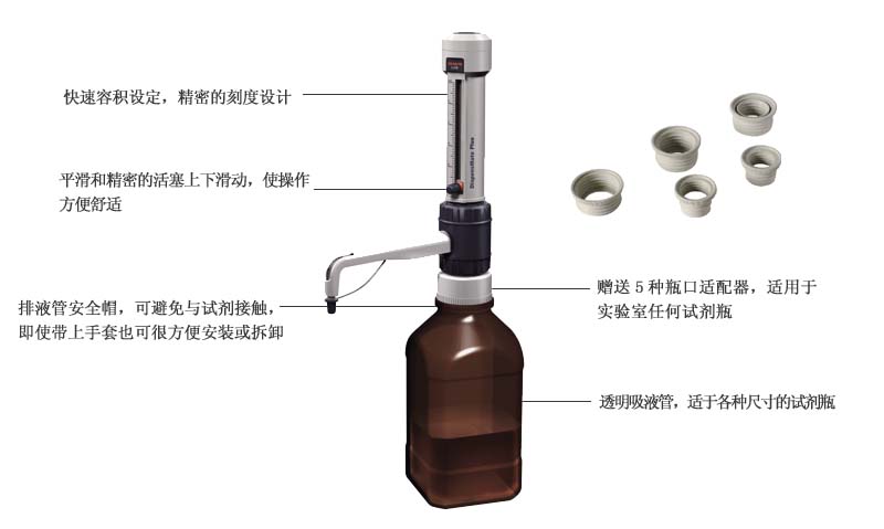 DispensMate Plus 大龍瓶口分液器