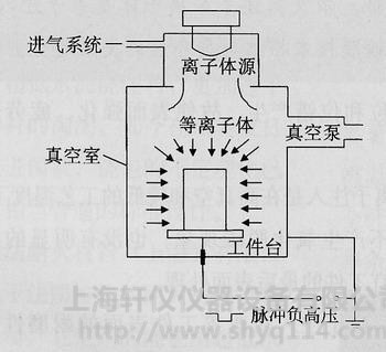 等離子體處理器在醫(yī)療器械行業(yè)應用有哪些