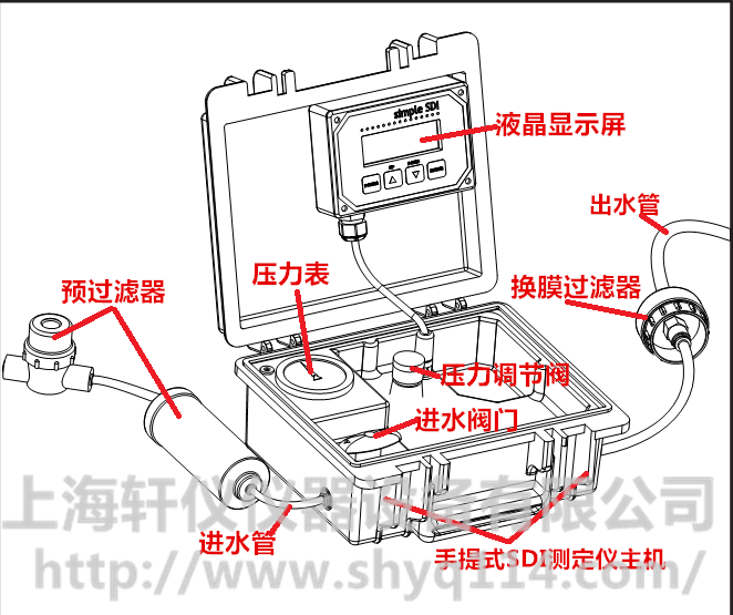 自動便攜式SDI測試儀的構(gòu)造